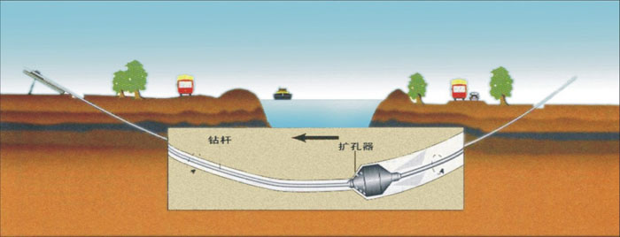 庐江非开挖